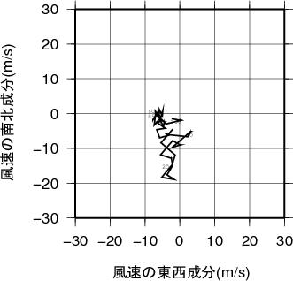 ホドグラフ画像