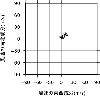 ホドグラフ画像