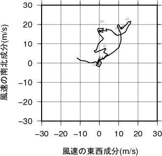 ホドグラフ画像