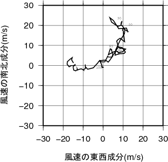 ホドグラフ画像