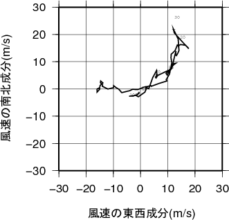 ホドグラフ画像