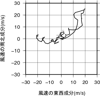 ホドグラフ画像