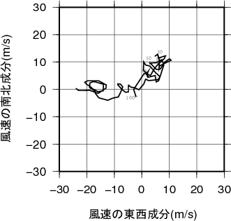 ホドグラフ画像