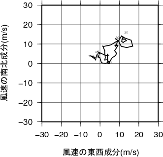 ホドグラフ画像