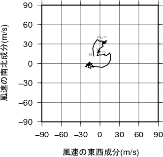 ホドグラフ画像