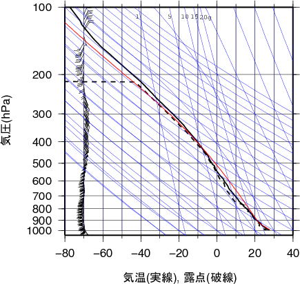 エマグラム画像