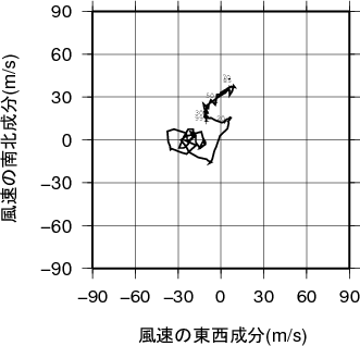 ホドグラフ画像