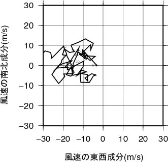 ホドグラフ画像