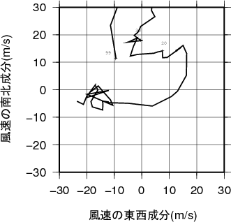 ホドグラフ画像