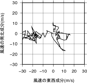 ホドグラフ画像