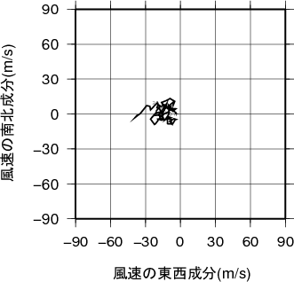 ホドグラフ画像