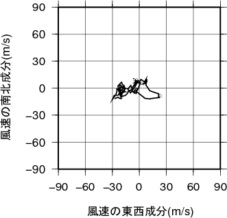 ホドグラフ画像