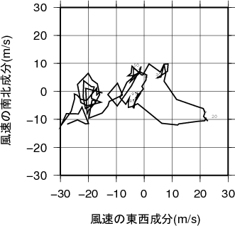 ホドグラフ画像