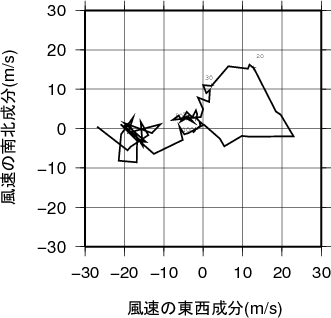 ホドグラフ画像