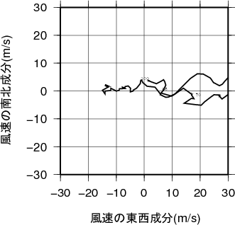 ホドグラフ画像