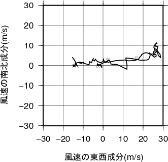 ホドグラフ画像