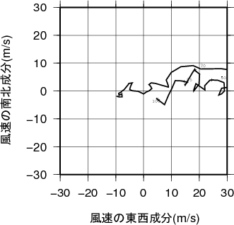 ホドグラフ画像