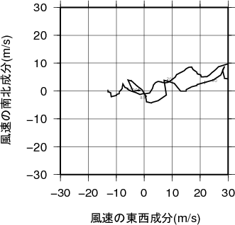 ホドグラフ画像