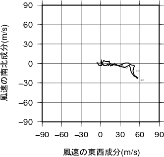 ホドグラフ画像