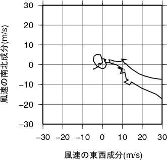 ホドグラフ画像