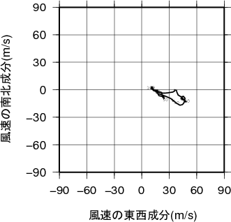 ホドグラフ画像