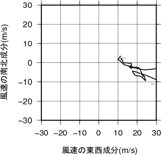 ホドグラフ画像