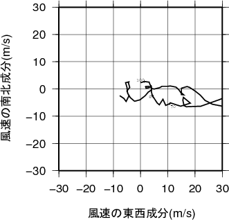 ホドグラフ画像