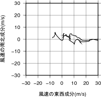 ホドグラフ画像