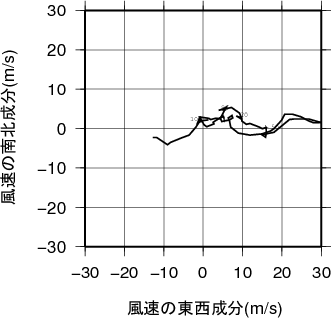 ホドグラフ画像