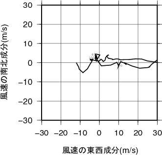 ホドグラフ画像