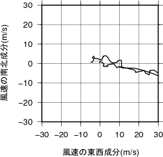 ホドグラフ画像