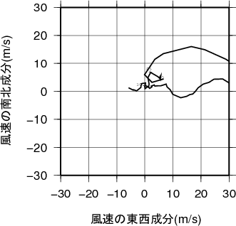 ホドグラフ画像