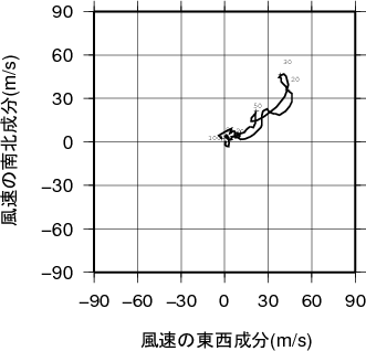 ホドグラフ画像