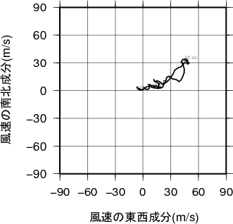 ホドグラフ画像