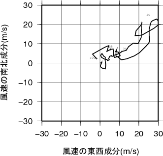 ホドグラフ画像