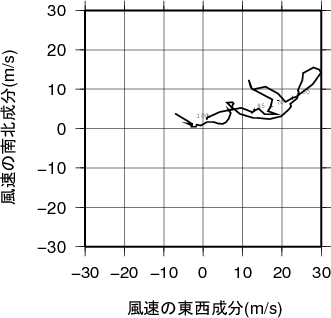 ホドグラフ画像