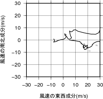 ホドグラフ画像