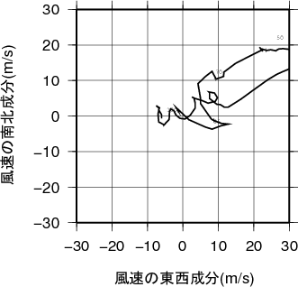 ホドグラフ画像