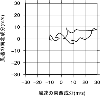 ホドグラフ画像