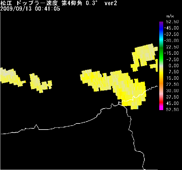 速度画像