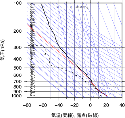 エマグラム画像