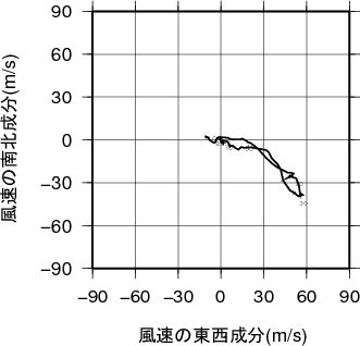 ホドグラフ画像