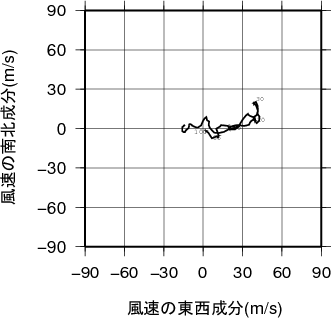 ホドグラフ画像