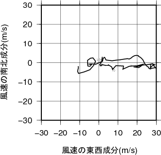 ホドグラフ画像