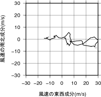 ホドグラフ画像