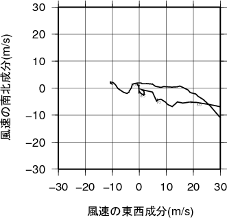 ホドグラフ画像