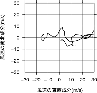 ホドグラフ画像