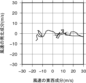 ホドグラフ画像