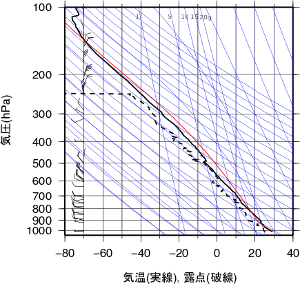 エマグラム画像