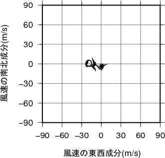 ホドグラフ画像